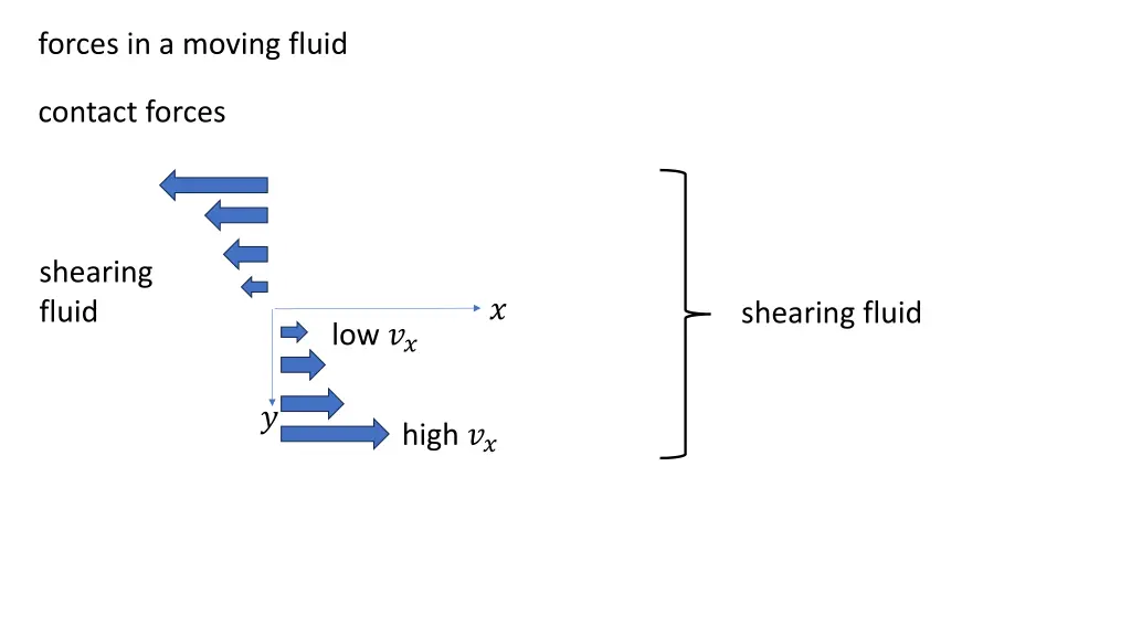 forces in a moving fluid 2