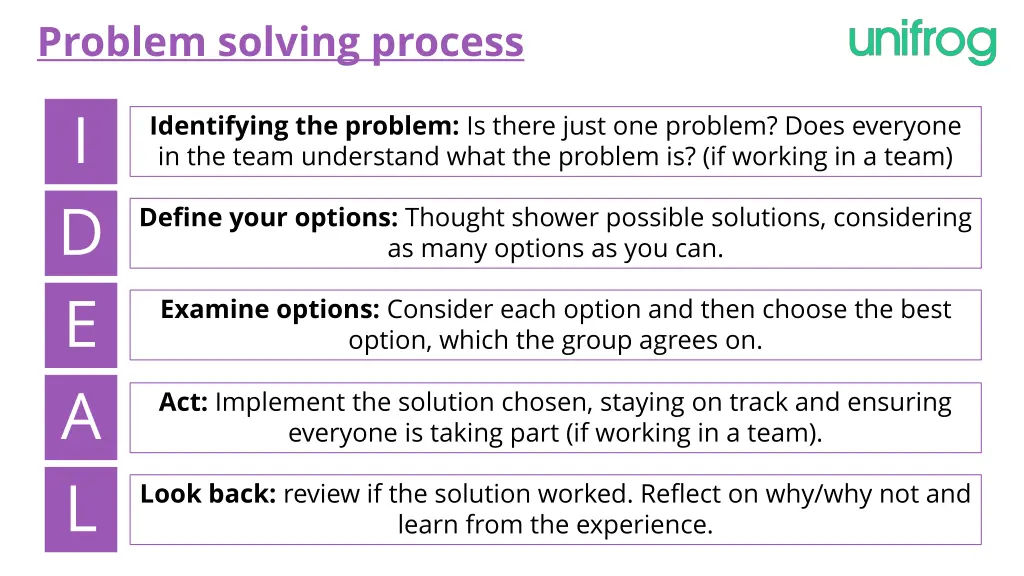 problem solving process i d e a l