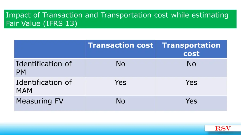 impact of transaction and transportation cost