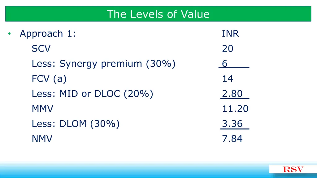 the levels of value 4