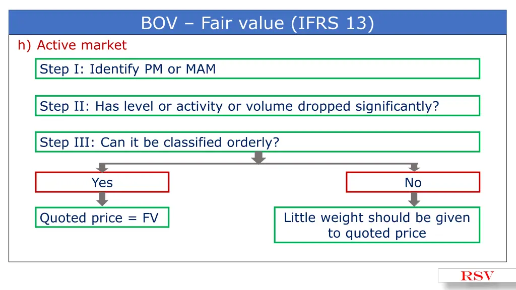 bov fair value ifrs 13 14