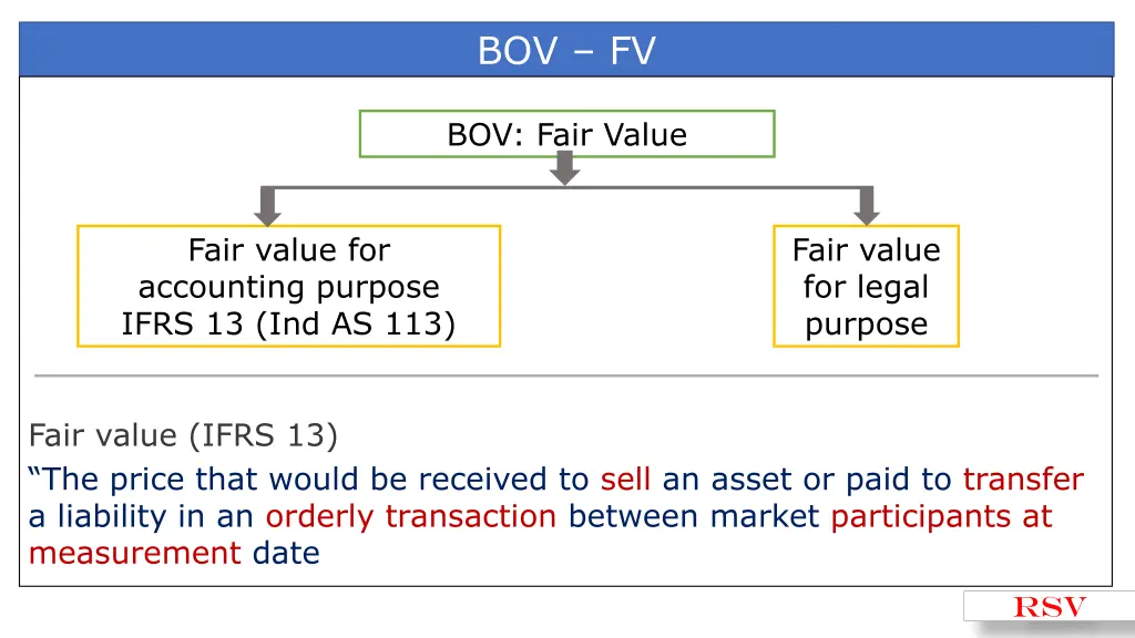 bov fv