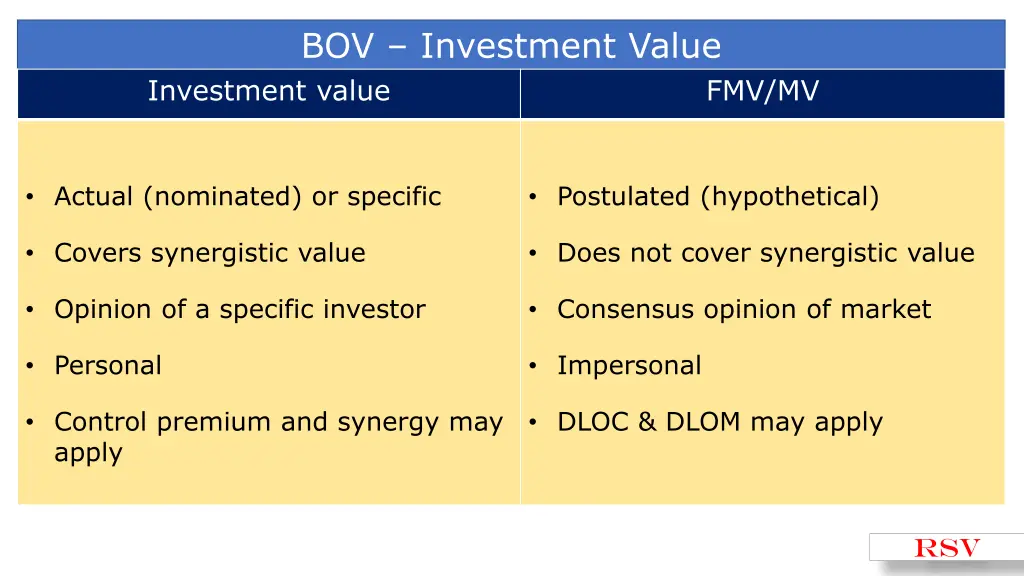 bov investment value investment value