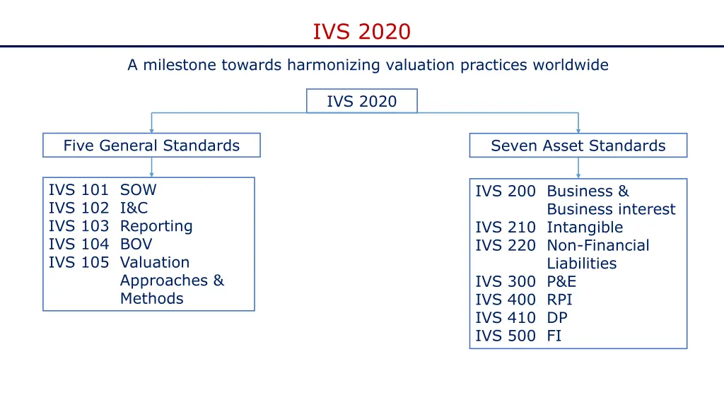 ivs 2020