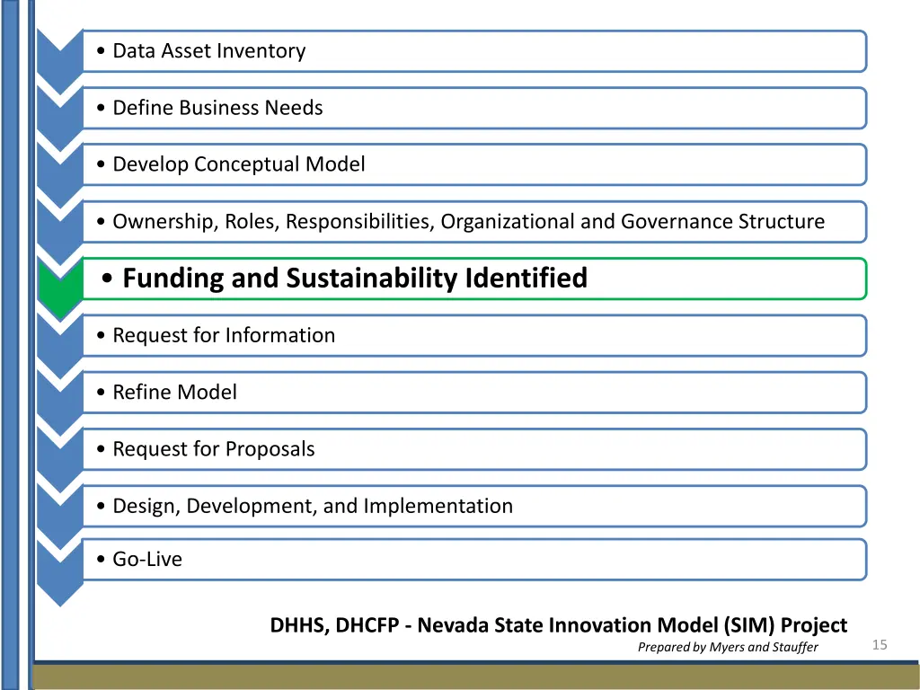 data asset inventory