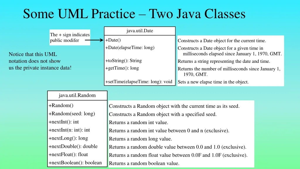 some uml practice two java classes java util date