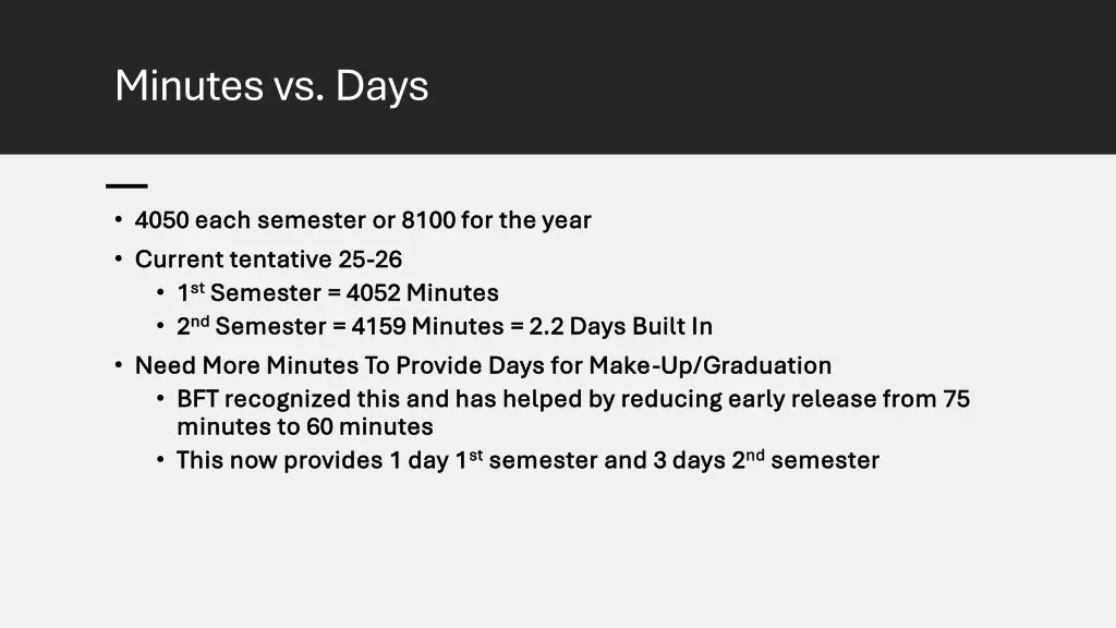 minutes vs days