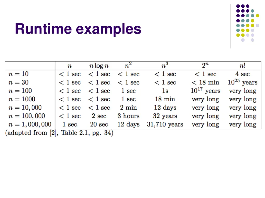 runtime examples