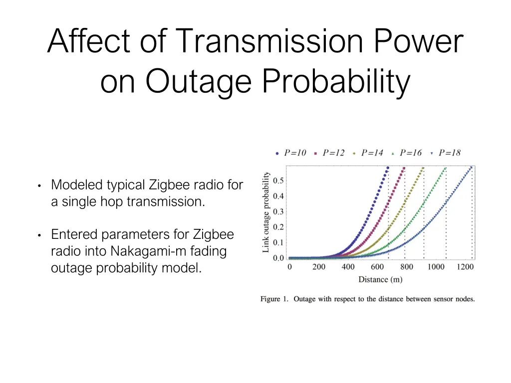 affect of transmission power on outage probability
