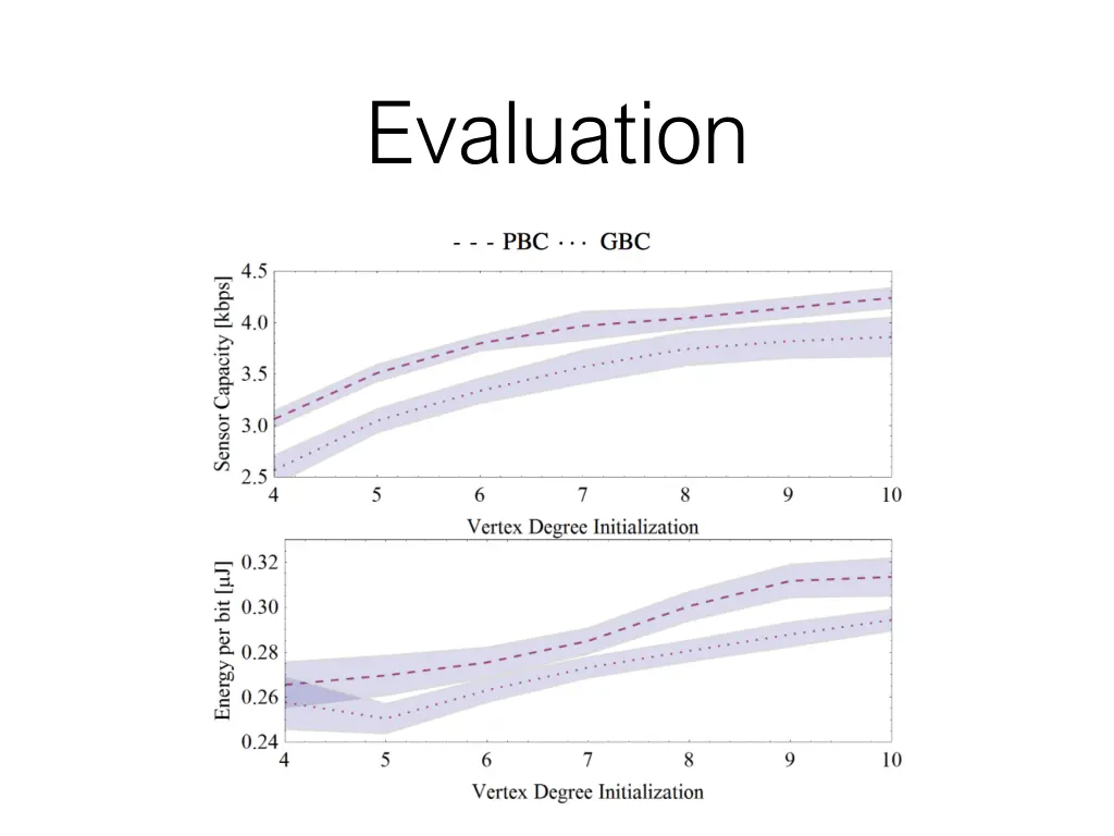 evaluation