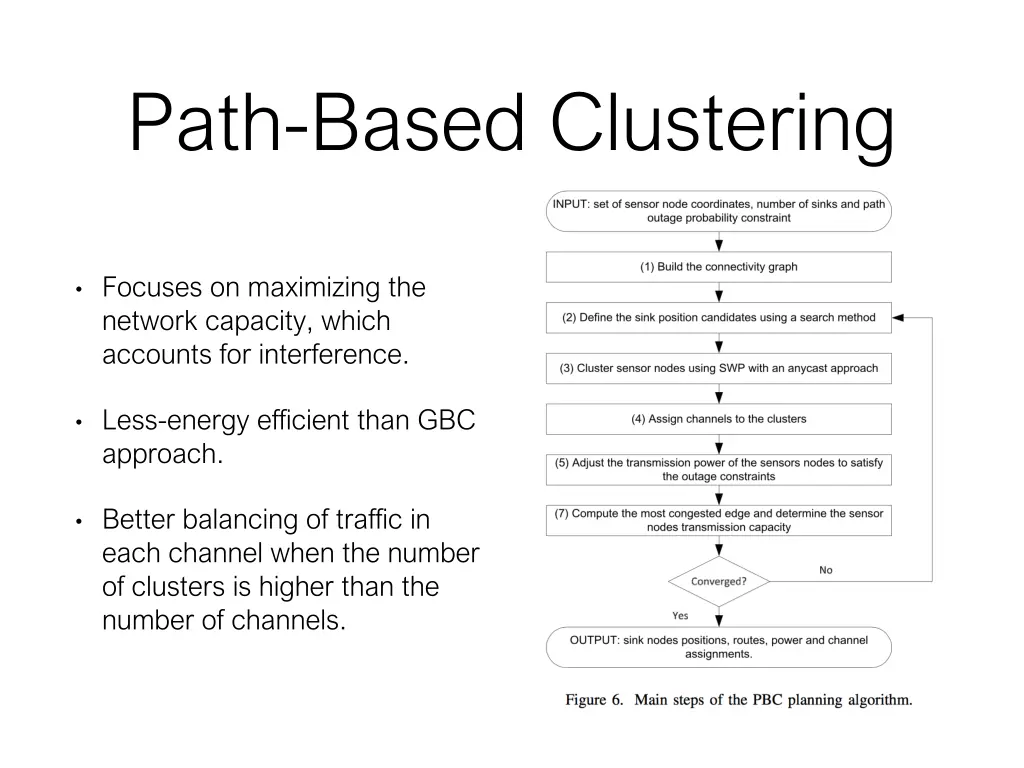 path based clustering