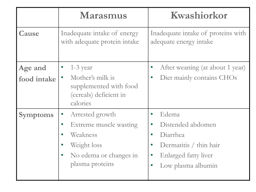 marasmus