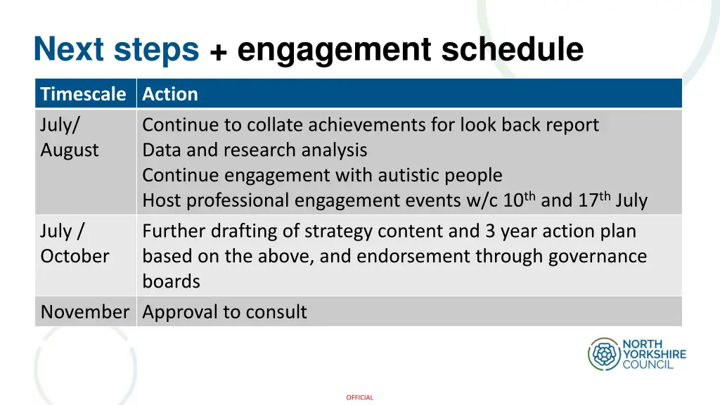 next steps engagement schedule