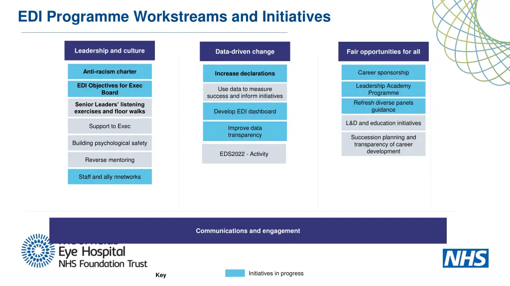 edi programme workstreams and initiatives