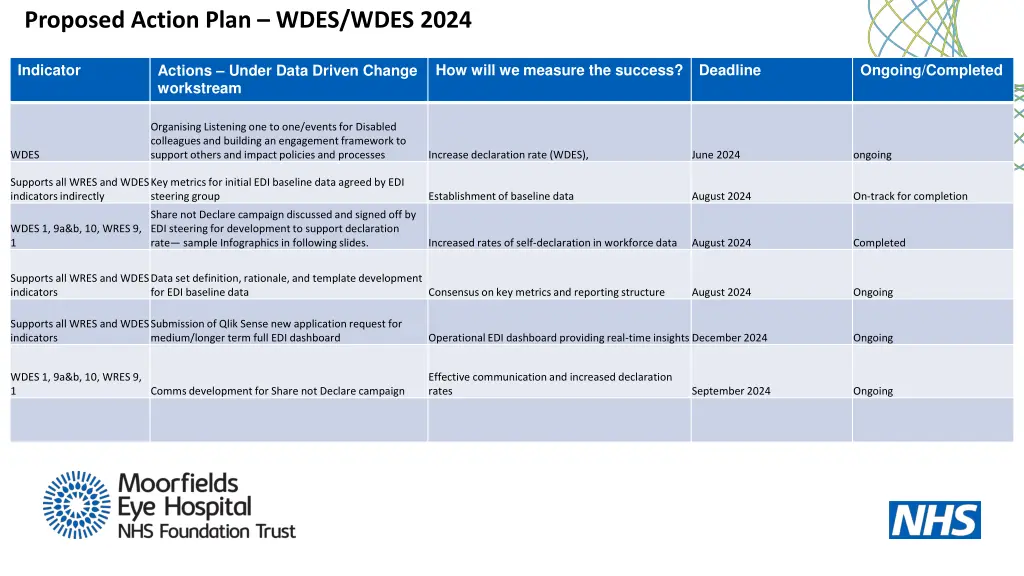 proposed action plan wdes wdes 2024 1