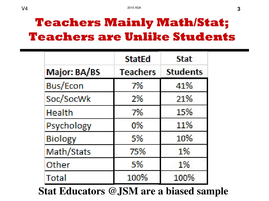 slide3