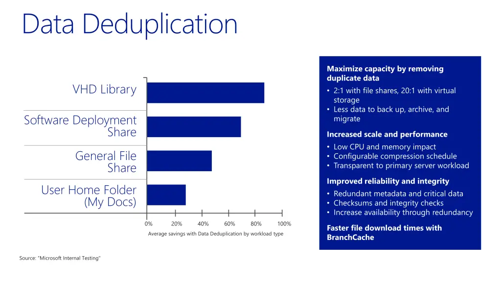 data deduplication