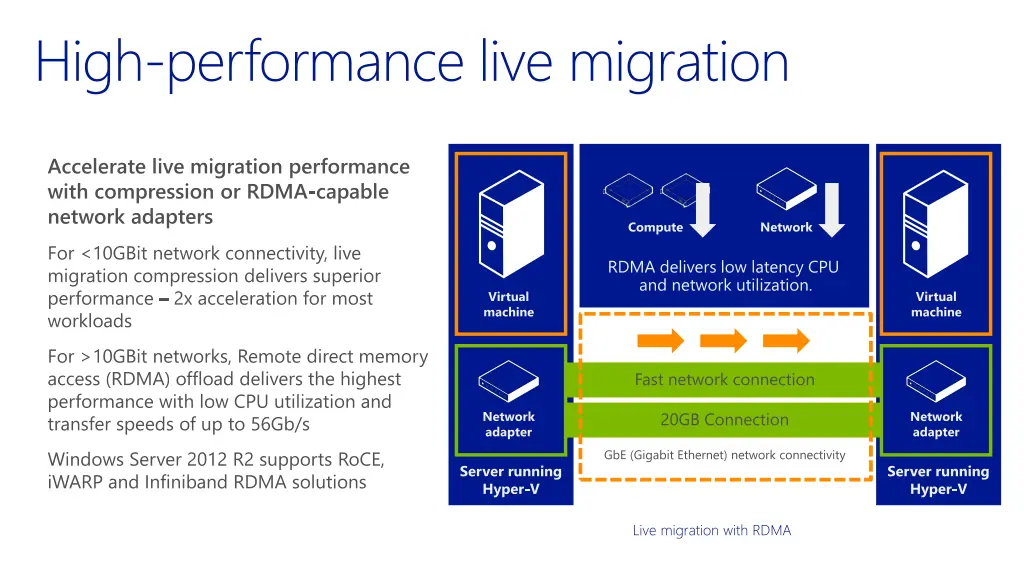 high performance live migration