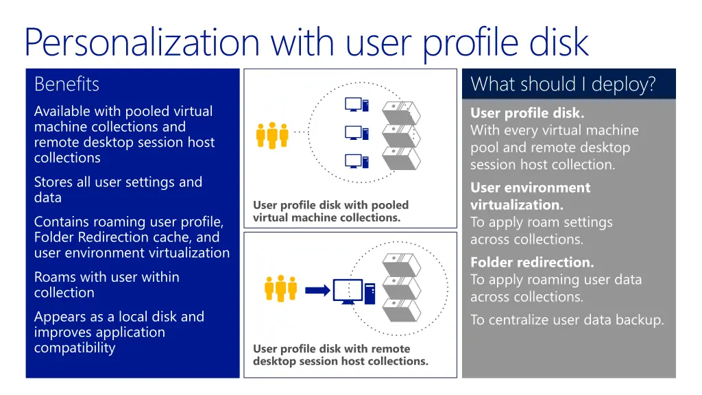 personalization with user profile disk benefits