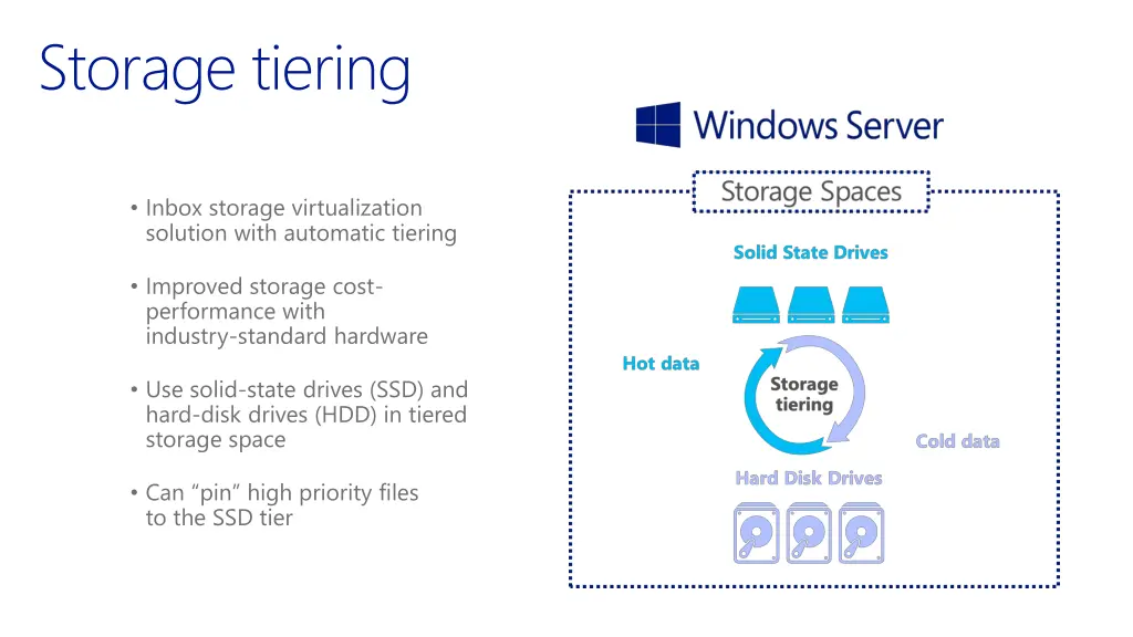 storage tiering