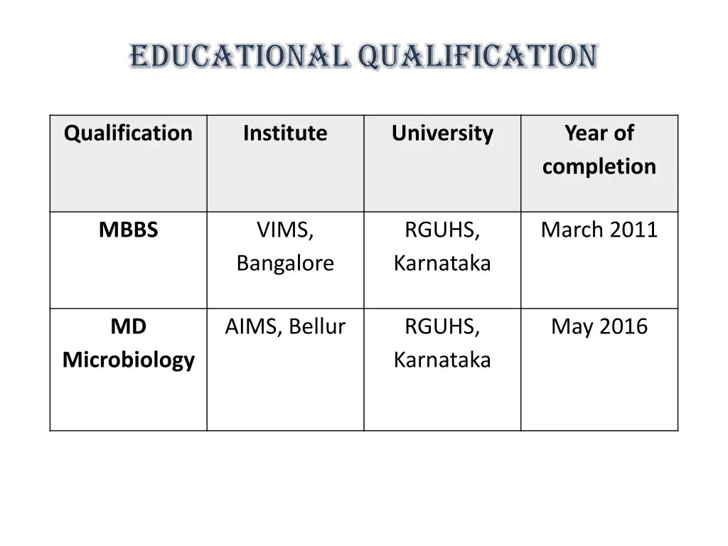 qualification