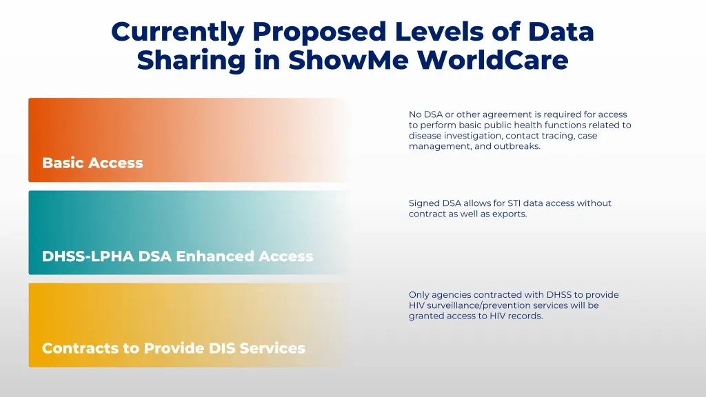 currently proposed levels of data sharing