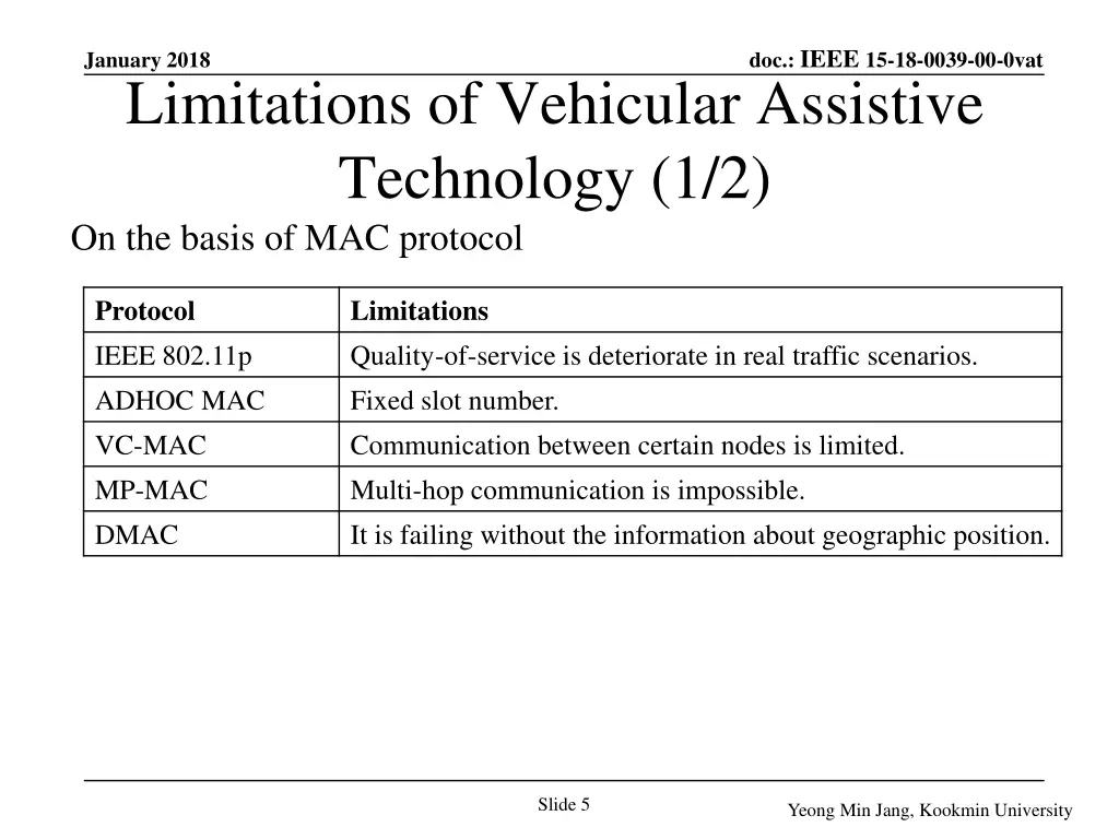 doc ieee 15 18 0039 00 0vat 1