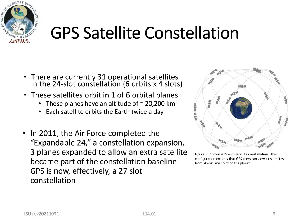 gps satellite constellation gps satellite