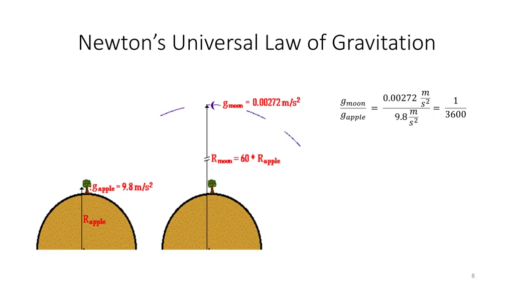 newton s universal law of gravitation