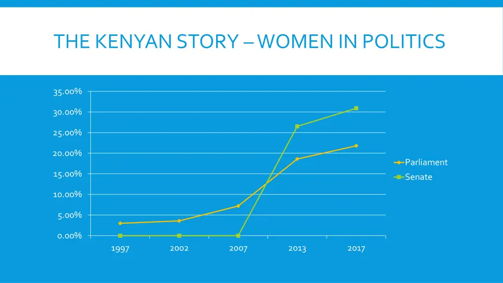 the kenyan story women in politics