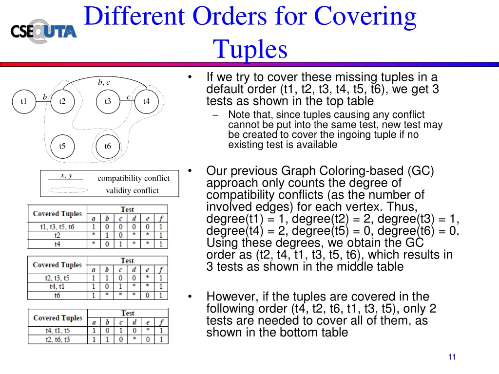 different orders for covering tuples