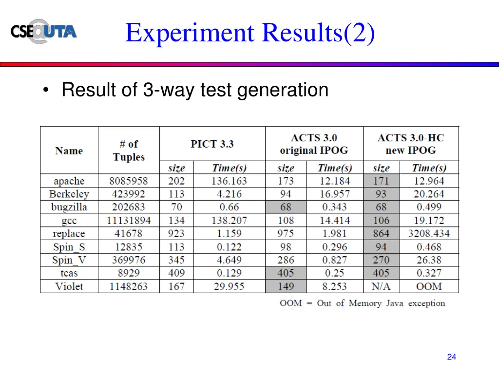 experiment results 2