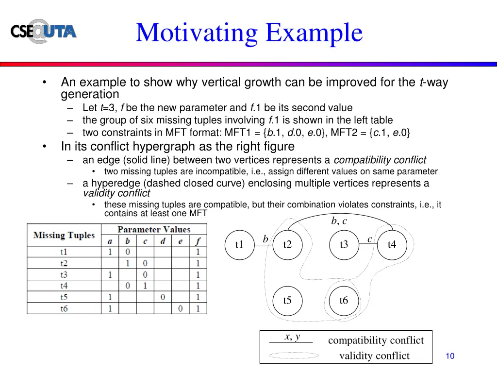 motivating example