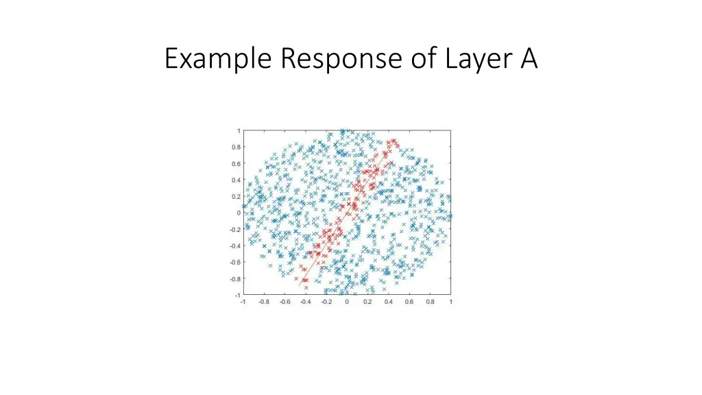 example response of layer a