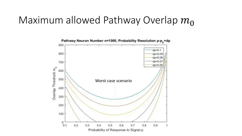 maximum allowed pathway overlap 0