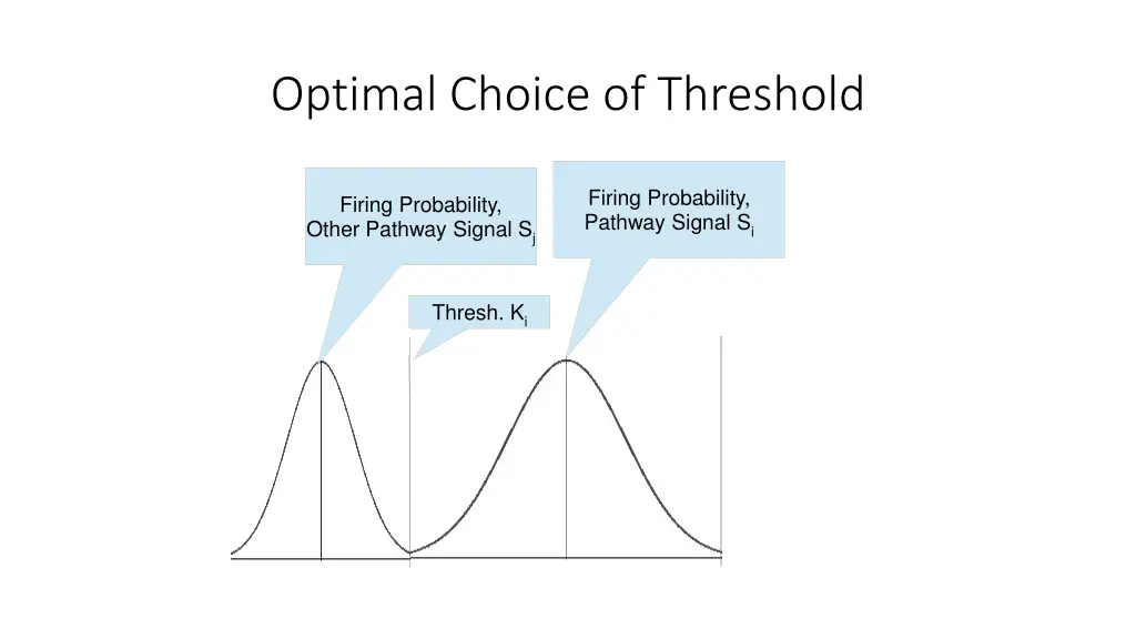 optimal choice of threshold