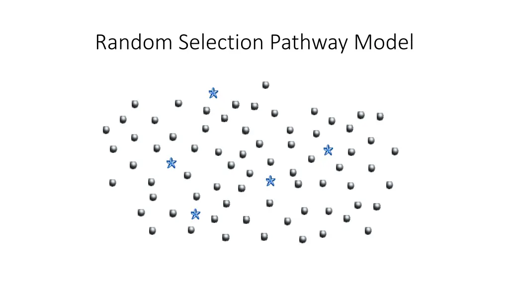 random selection pathway model