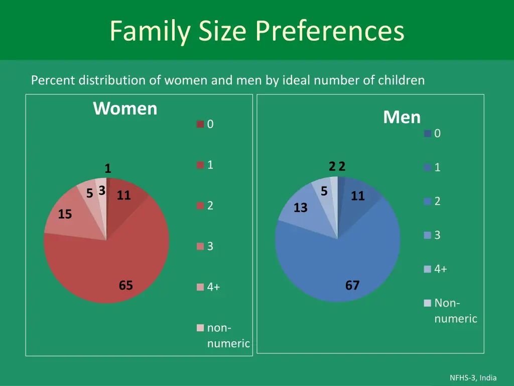 family size preferences