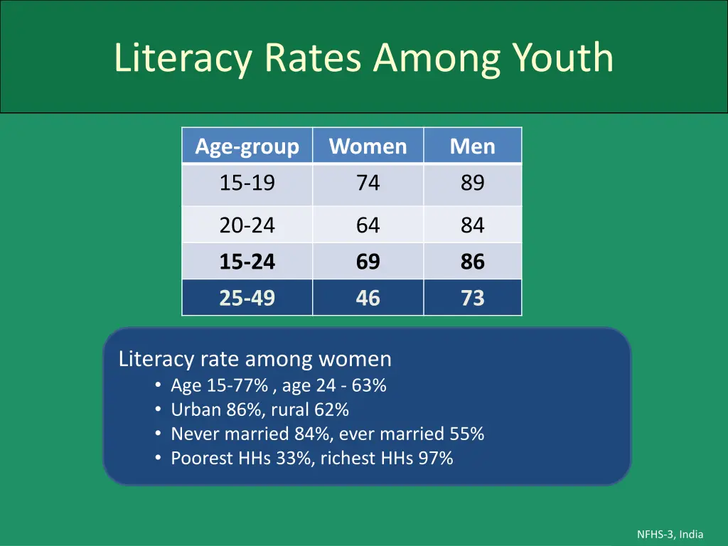 literacy rates among youth