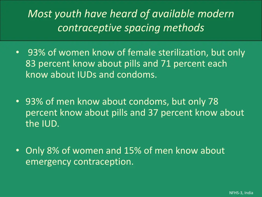 most youth have heard of available modern