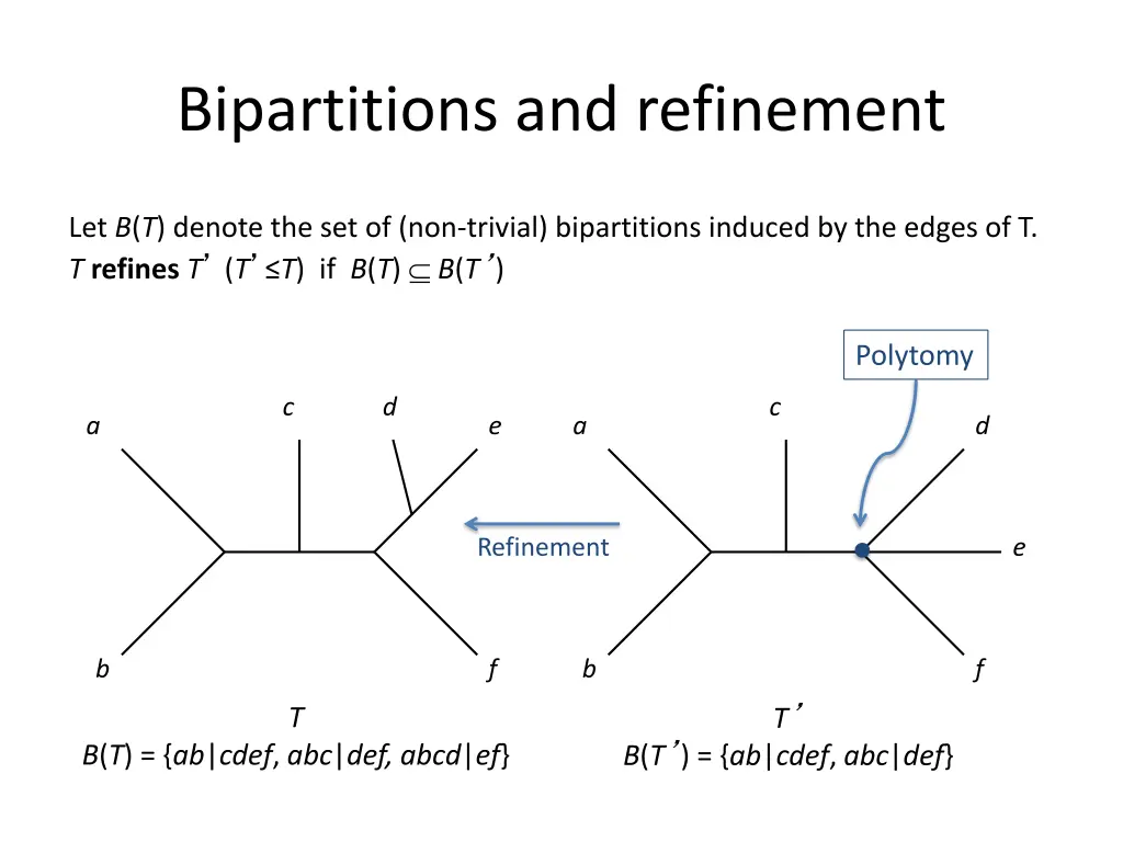 bipartitions and refinement
