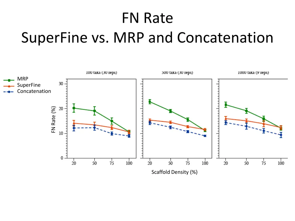 fn rate 2