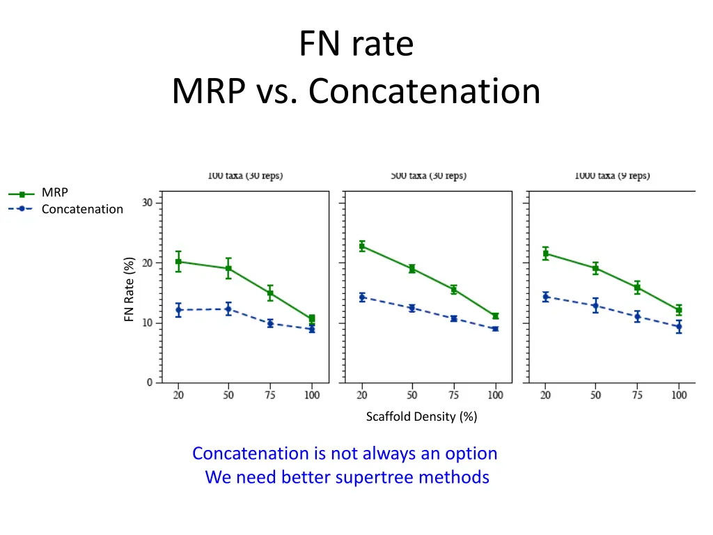 fn rate