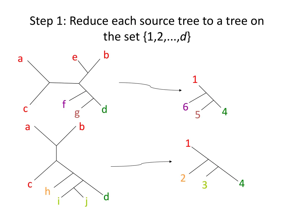 step 1 reduce each source tree to a tree