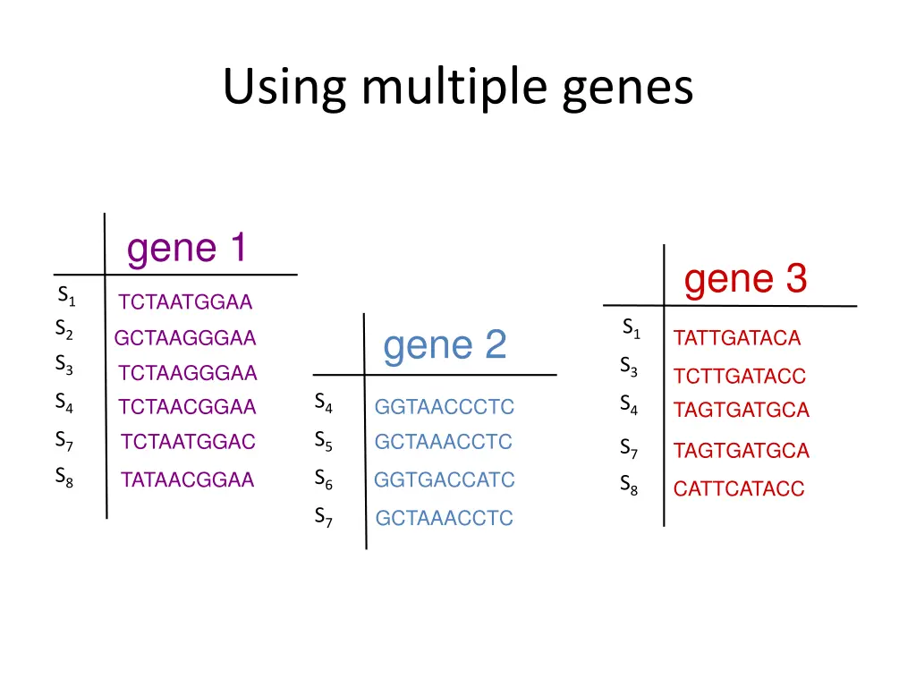 using multiple genes