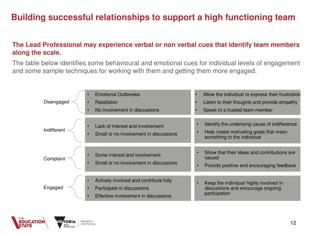 building successful relationships to support 2