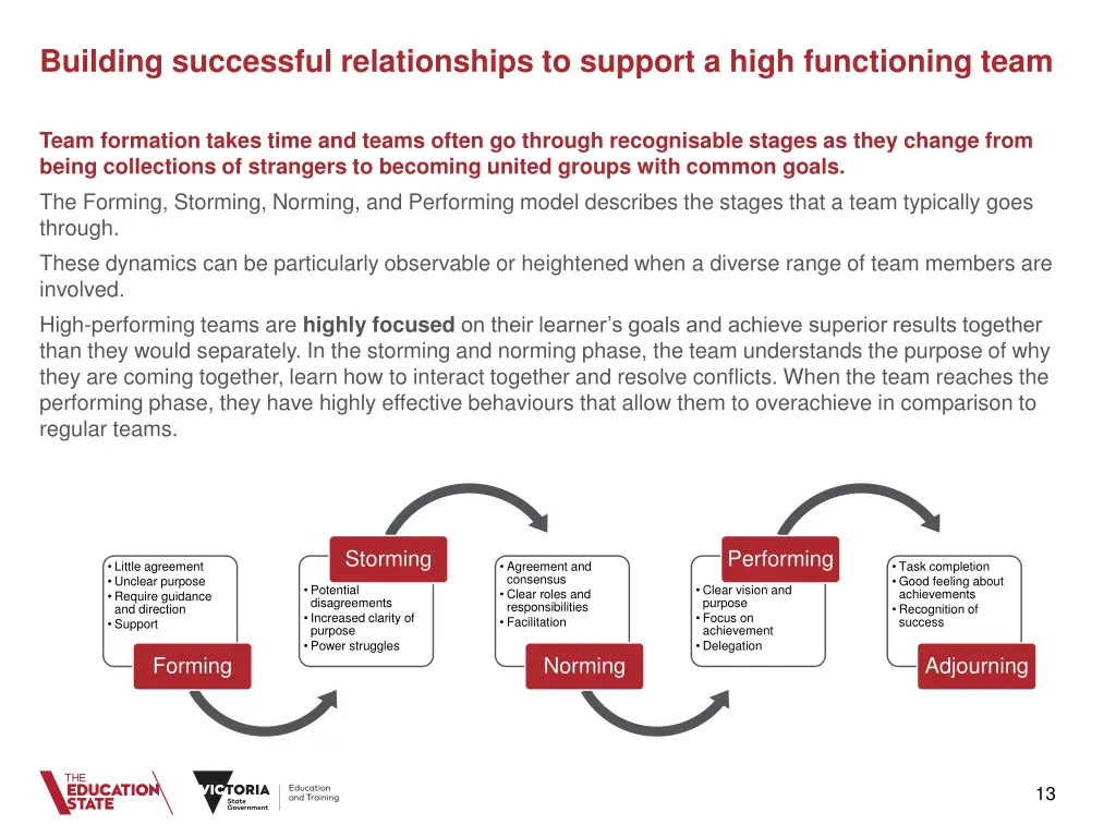 building successful relationships to support 3