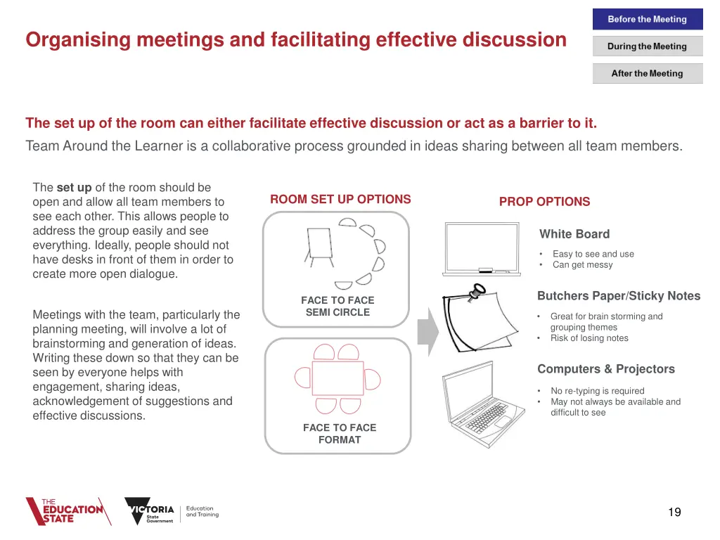 organising meetings and facilitating effective 2