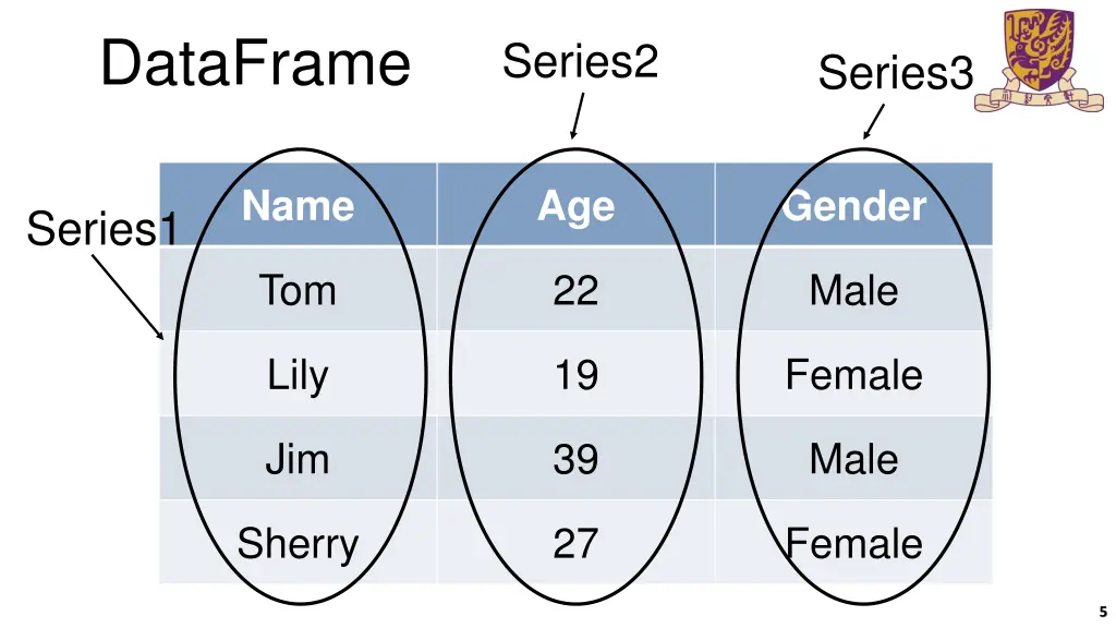 dataframe 1