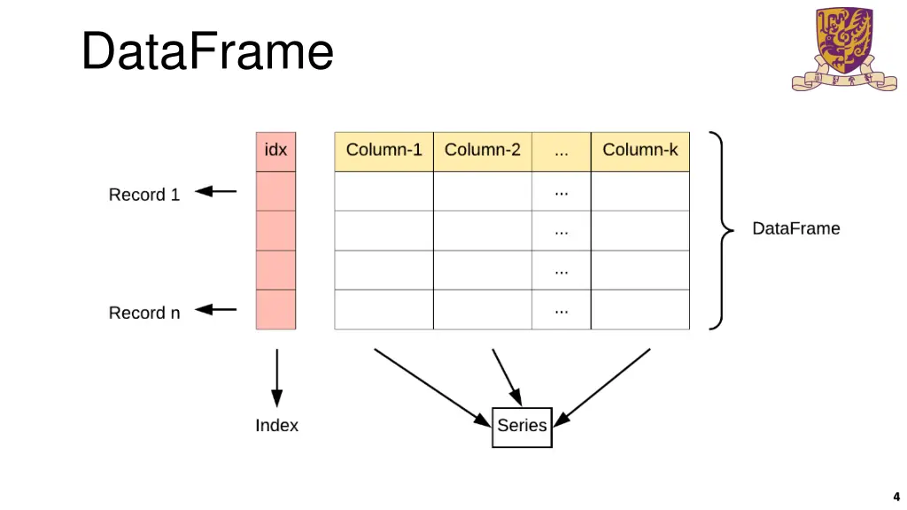 dataframe